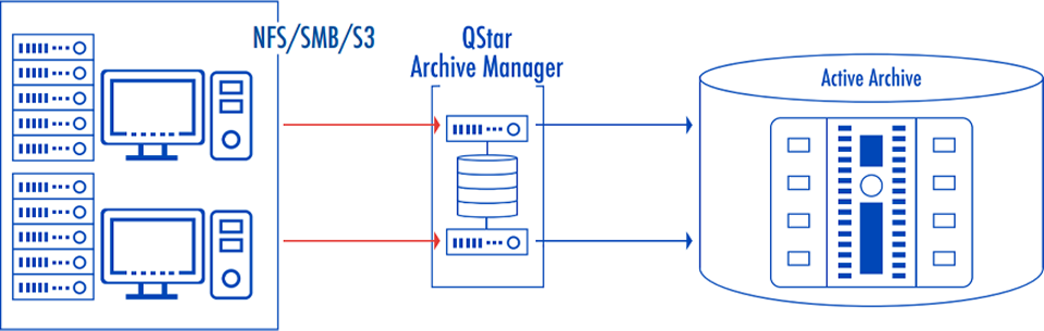 qstar ASM